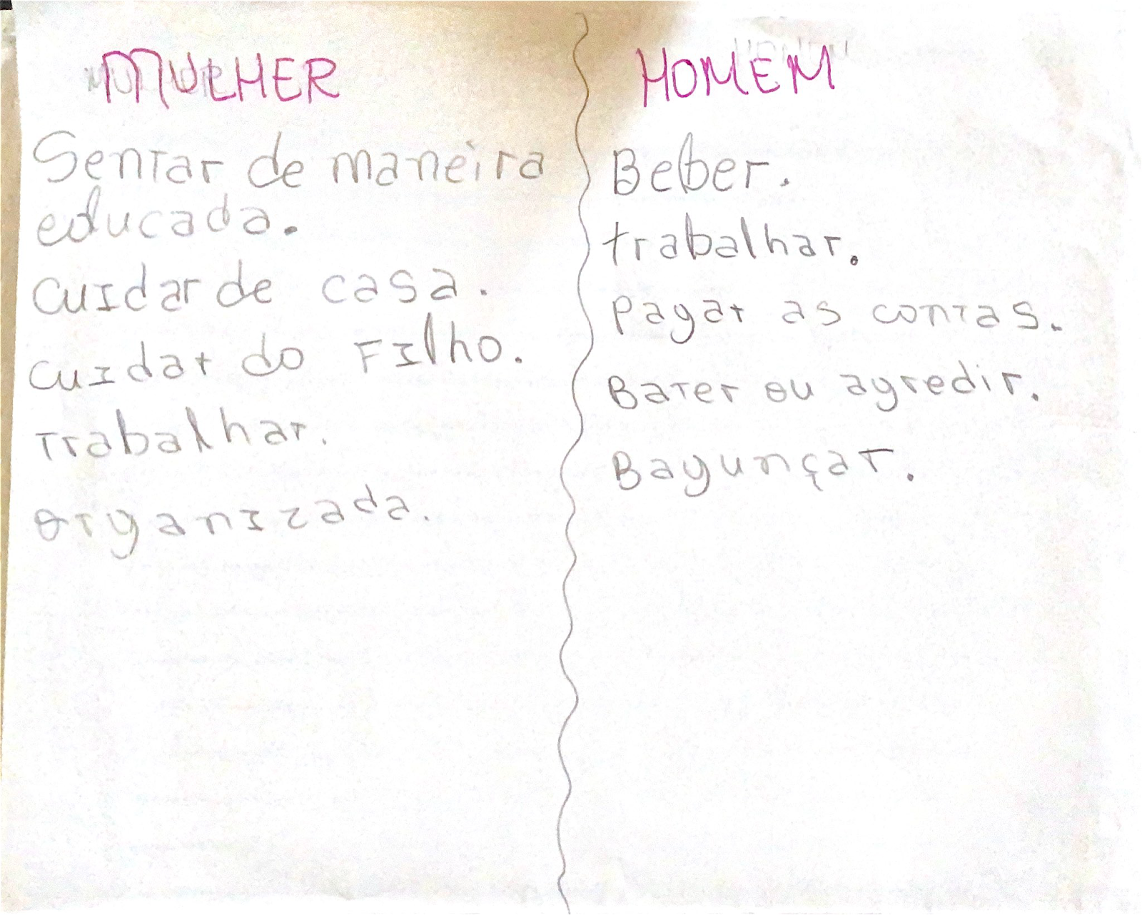 The image shows a poster with two handwritten lists, divided by a wavy line in the middle, indicating a comparison between societal expectations of behavior for "WOMAN" and "MAN." On the left side, under the word "WOMAN" written in uppercase and pink, the list says: sit politely; take care of the house; take care of the child; work; and be organized. On the right side, under the word "MAN" written in uppercase and pink, the list says: drink; work; pay the bills; hit or abuse; and make a mess. The poster appears to be a white sheet of paper with writing in pen, and the text arrangement suggests a critique of traditional gender norms.
